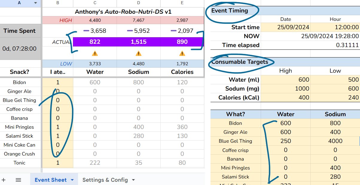 a marked up picture of a spreadsheet