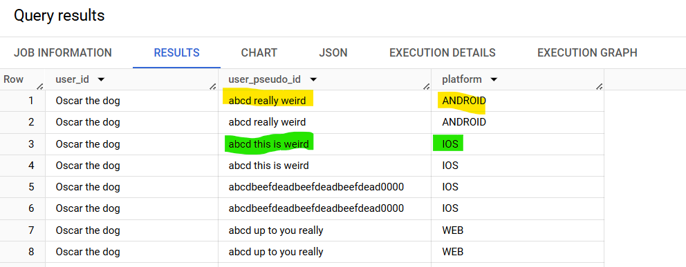 query results with a highlight on the strange user_pseudo_id i can generate for android and iOS platforms